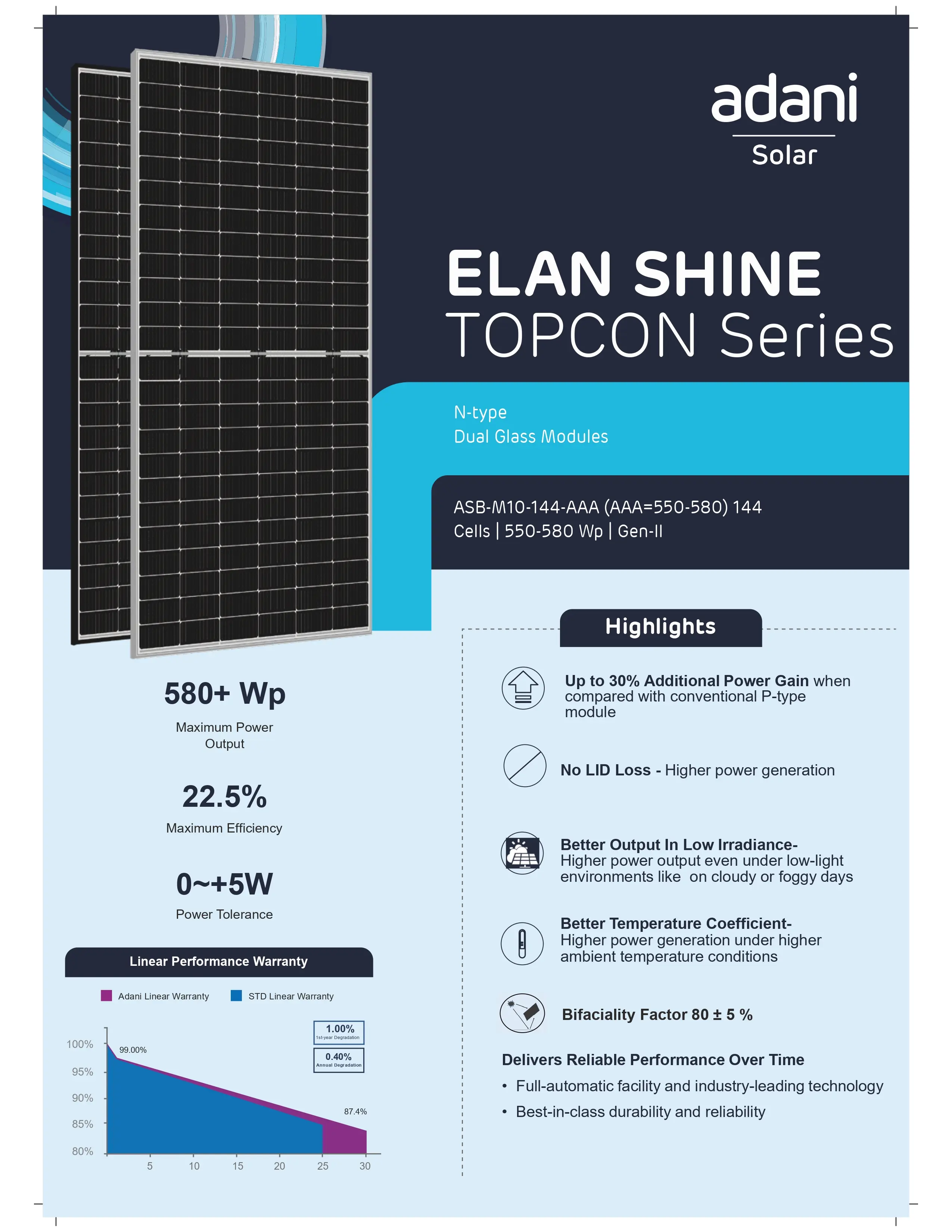 Adani Solar
